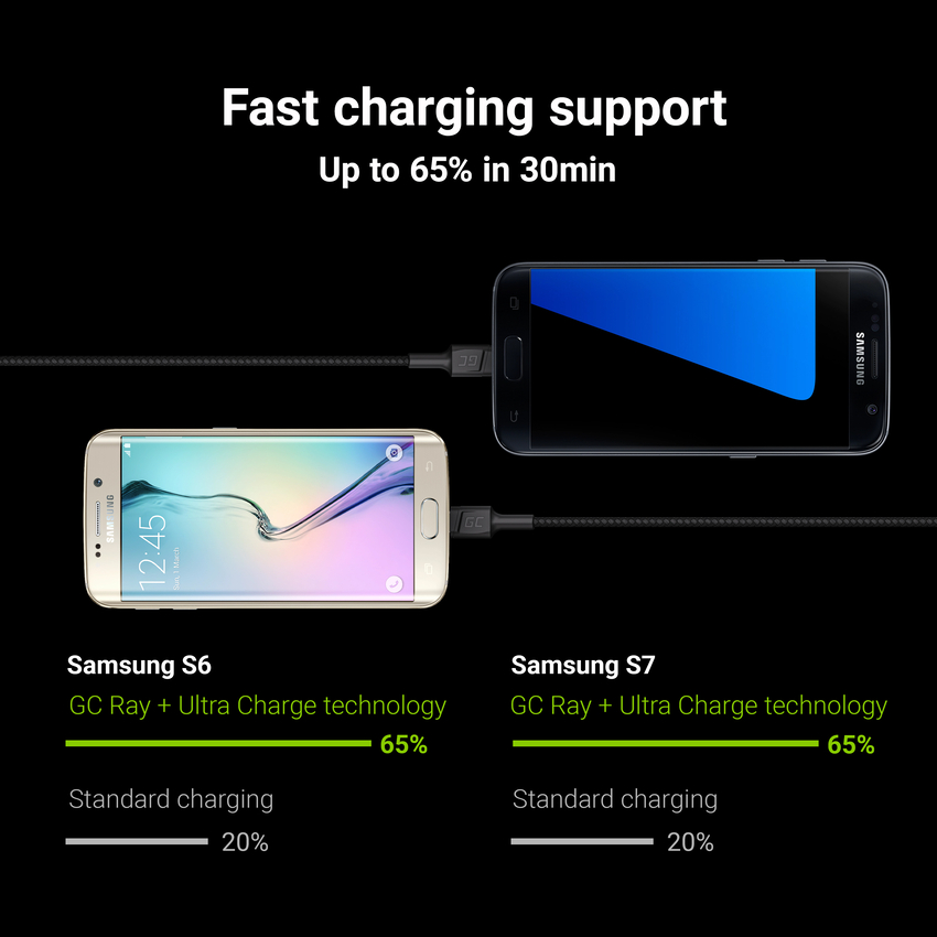 Green Cell kabel Ray USB-A - microUSB Orange LED 200cm with support za Ultra Charge QC3.0 fast charging (KABGC11)