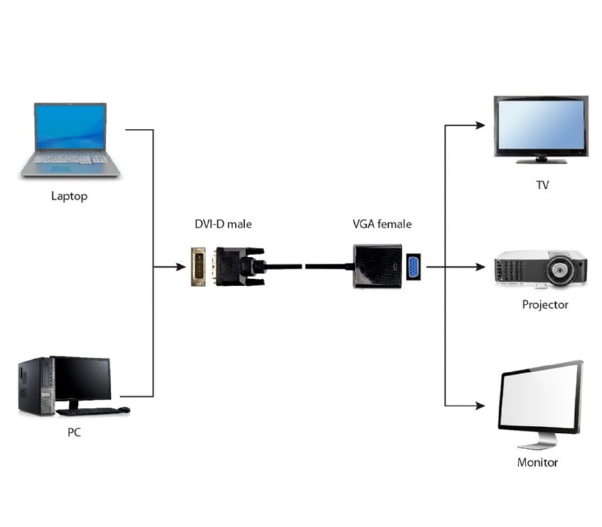 Adapter DVI-VGA 0,2M Gembird A-DVID-VGAF-01